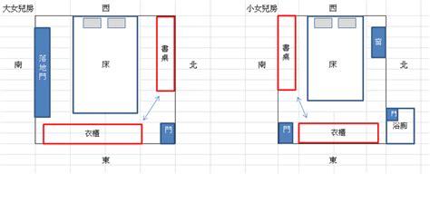 床書桌衣櫃位置|房間風水－床位的12種擺放禁忌與破解方法 (附圖)